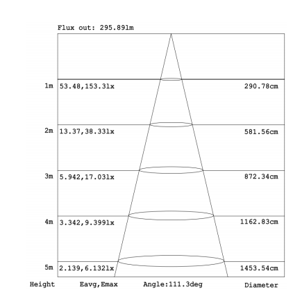 SF11 Series SF11 Series