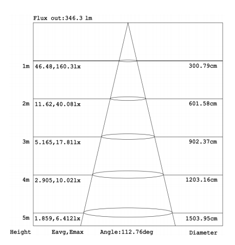 SF11 Flexible Linear Light - Senbe Lighting SF11 Flexible Linear Light - Senbe Lighting